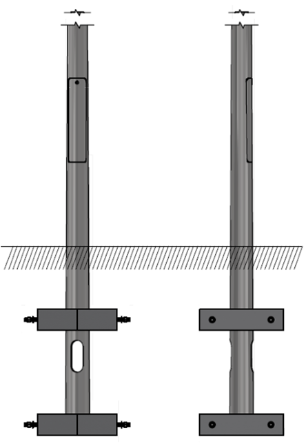 NIPA System Ringfundament